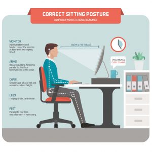 correct office posture diagram